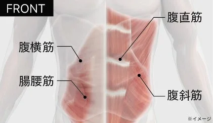 アプローチ部位前面
