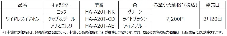 ワイヤレスイヤホンの製品情報