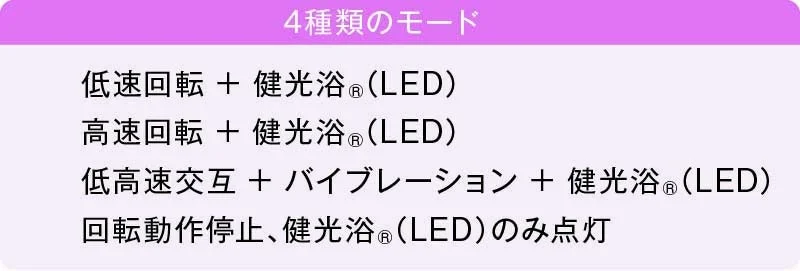 回転＆振動のモード