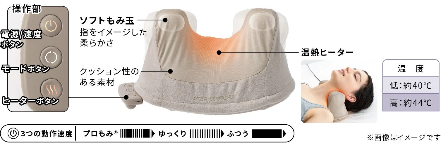 ネックマッサージャーの操作部と機能説明