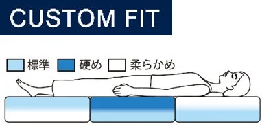 カスタムフィットの図