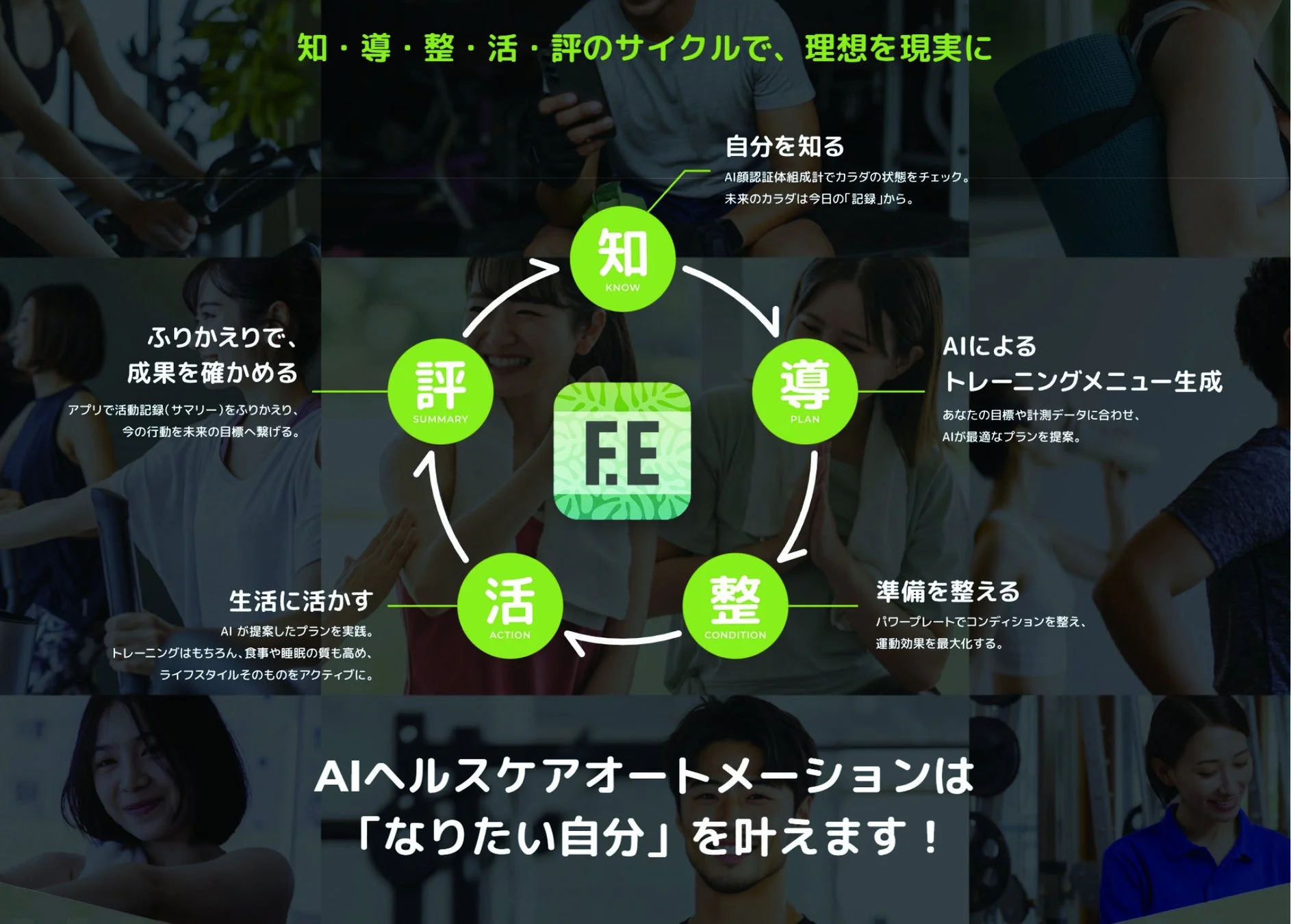 AIヘルスケアオートメーションの「知・導・整・活・評」サイクル