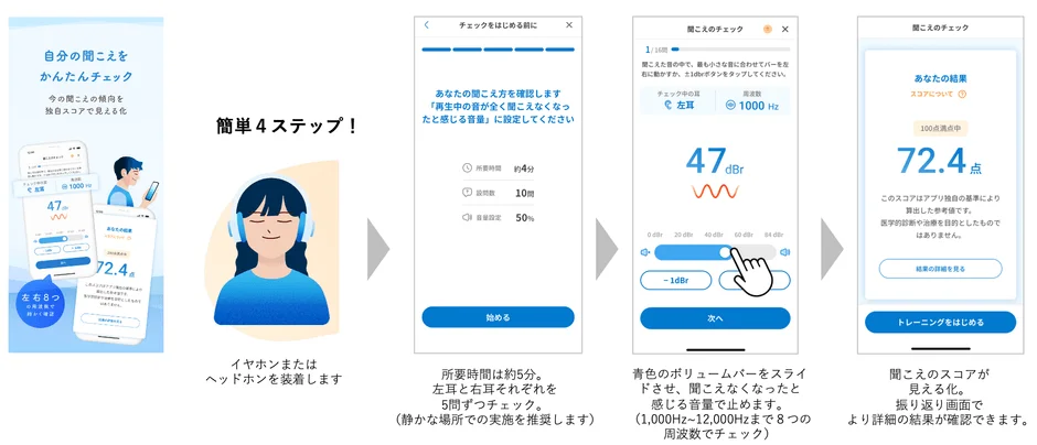 聞こえのチェック画面