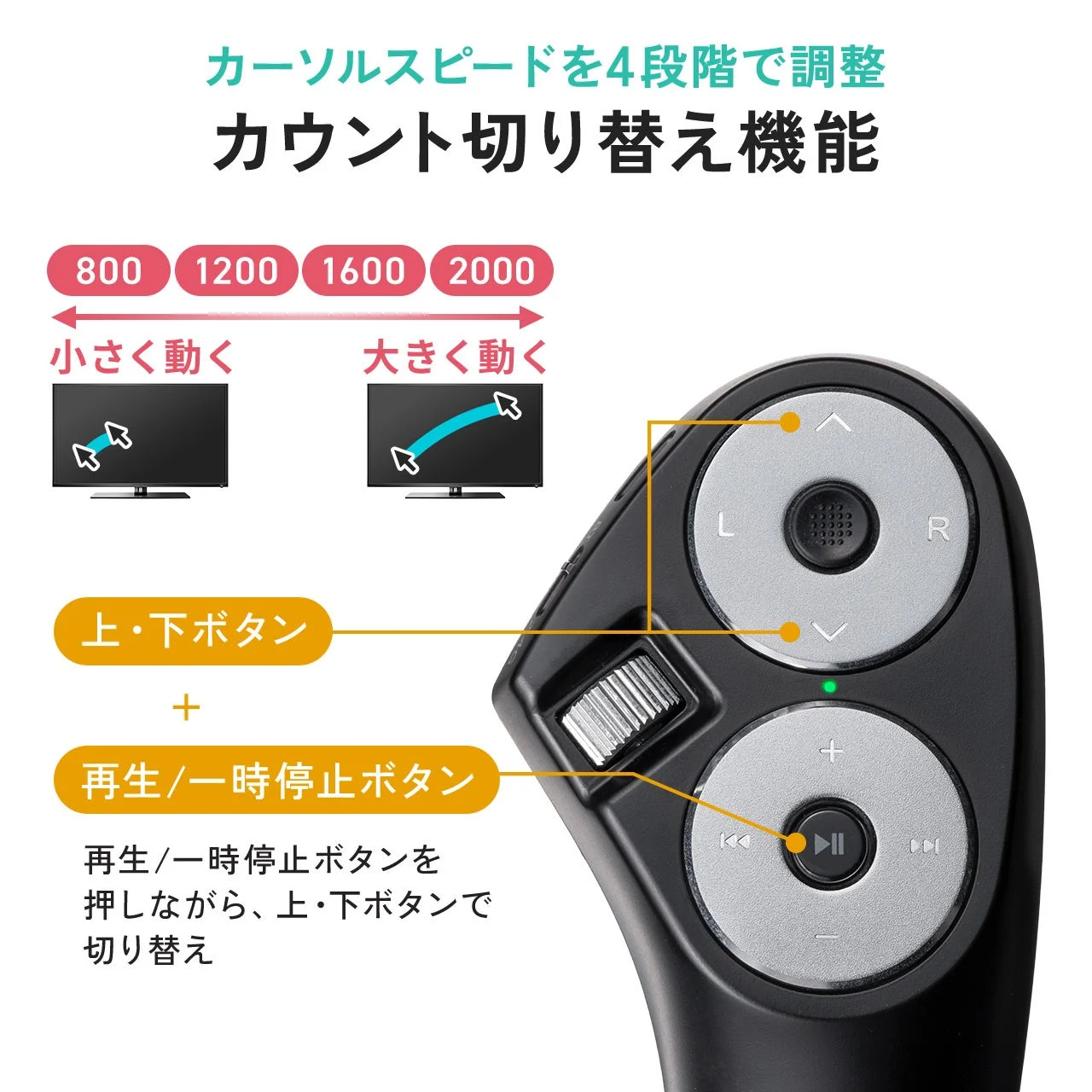 カウント切り替え機能の説明