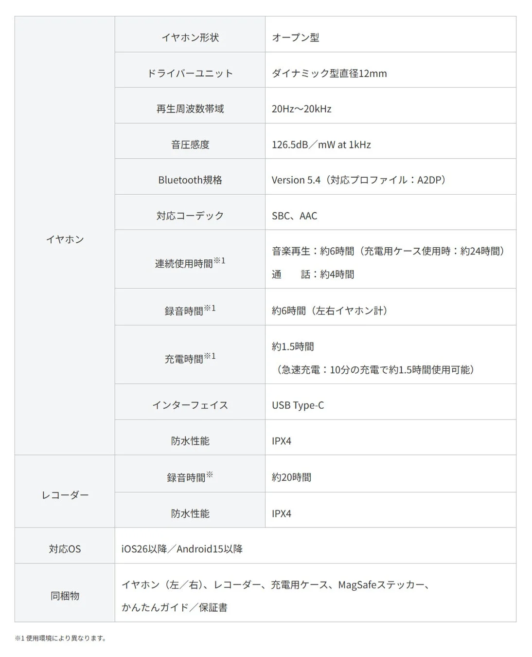 GLIDiC AI +u Buds 製品概要