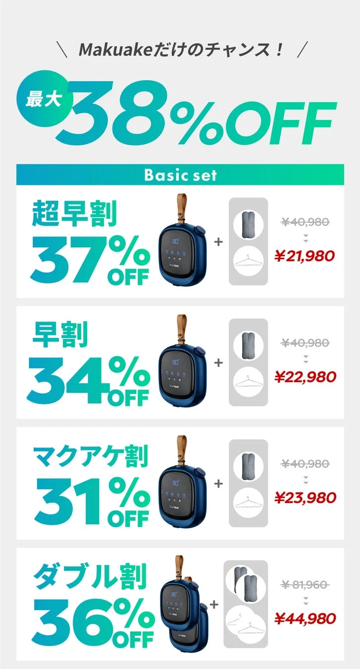 ベーシックセット割引