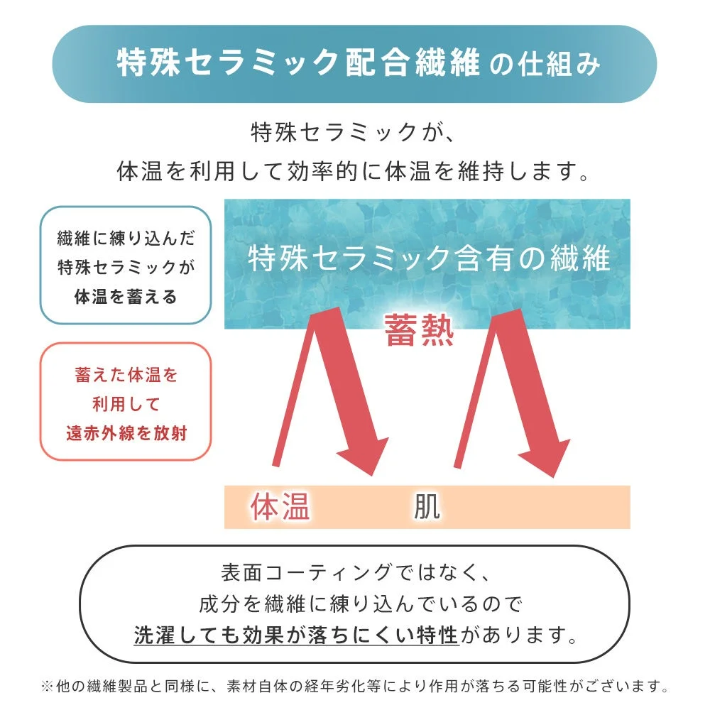 特殊セラミック配合繊維の仕組みを解説