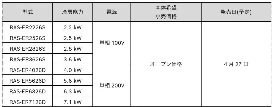 ルームエアコンEシリーズ 型式及び発売日