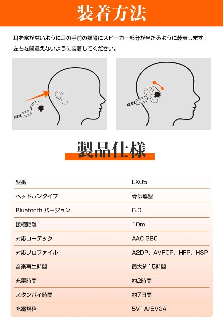 装着方法と製品仕様