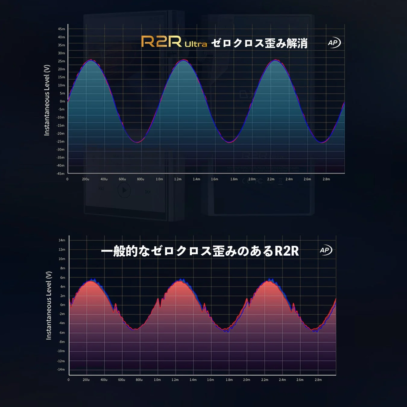 R2R Ultra ゼロクロス歪み解消グラフ