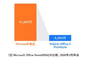 Microsoft製品とPolaris Office 2 Premiumの価格比較