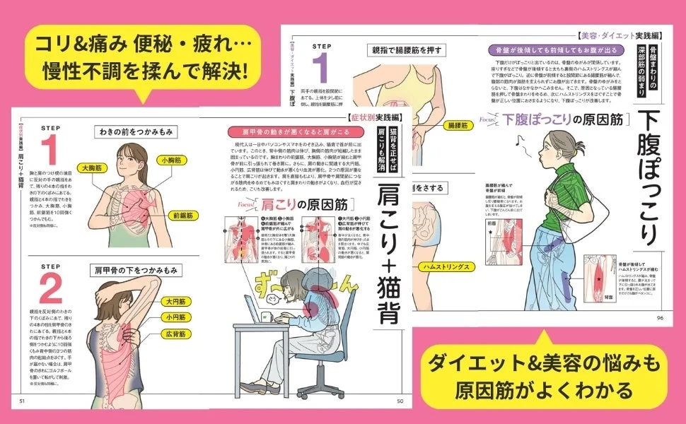 慢性不調・ダイエット原因筋