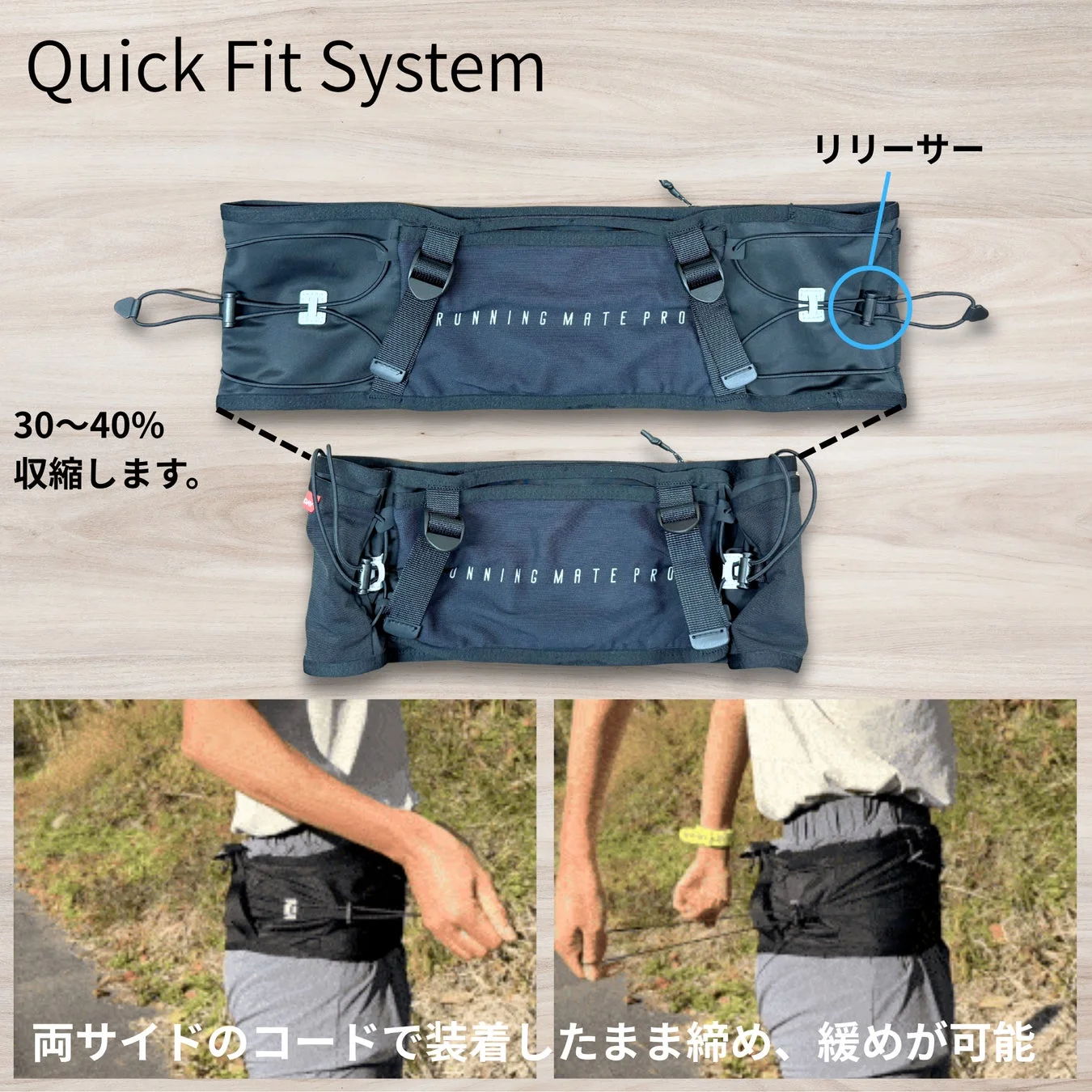Quick Fit System