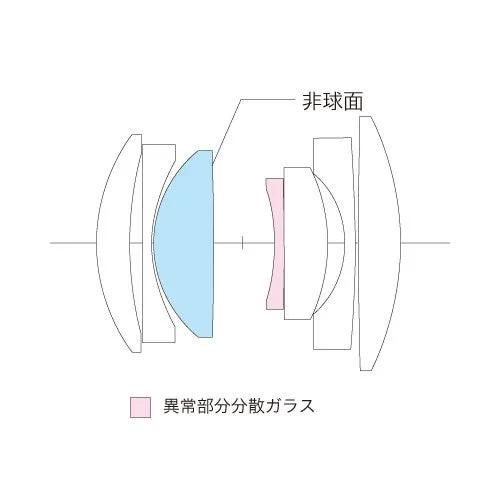 光学レンズの断面図