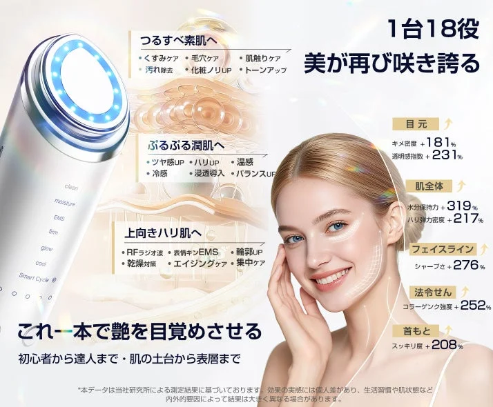 1台18役で本格サロン級ケア！多機能美顔器「Kluthbit」が新登場、期間限定41%OFF特別キャンペーンを実施