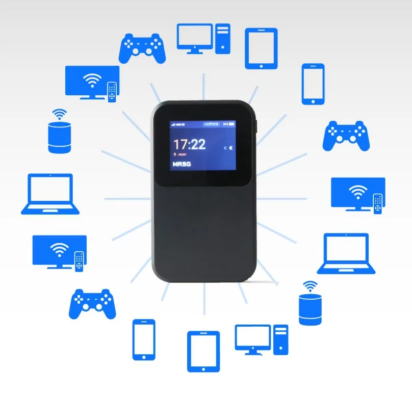 中央にモバイルルーター「MR5G」が配置され、スマートフォン、ノートパソコン、タブレット、スマートスピーカー、テレビ、デスクトップPC、ゲームコントローラーなど、様々なデジタルデバイスにワイヤレスで接続されている様子を示すイラストです。
