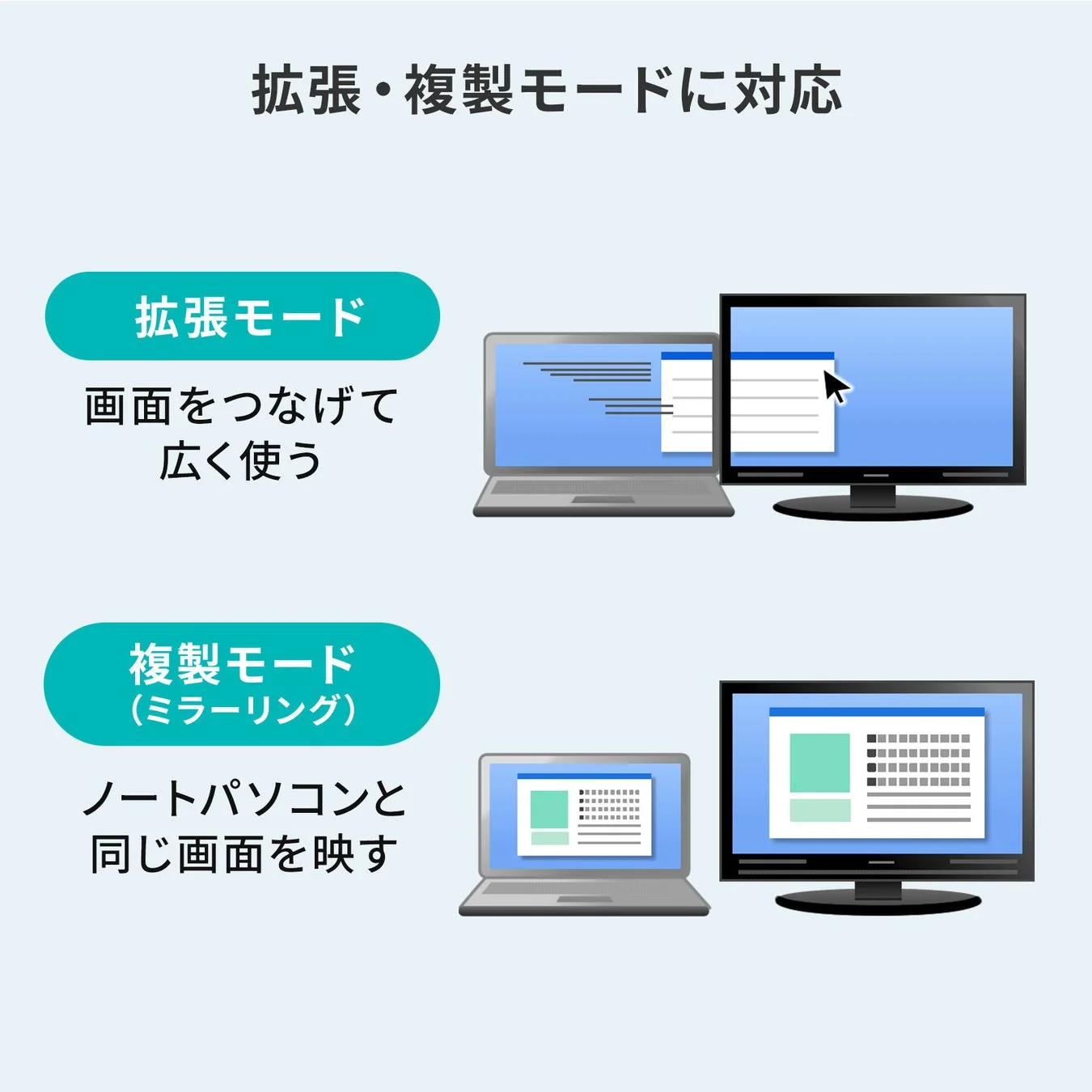 拡張・複製モードの説明図