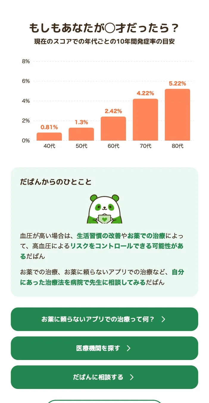 高血圧リスクシミュレーターからのアドバイス画面