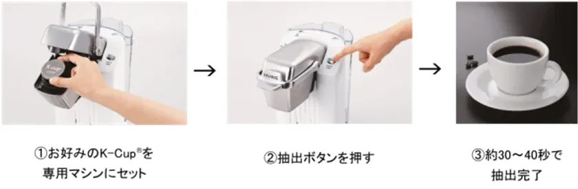 KEURIG(R)（キューリグ）の使い方