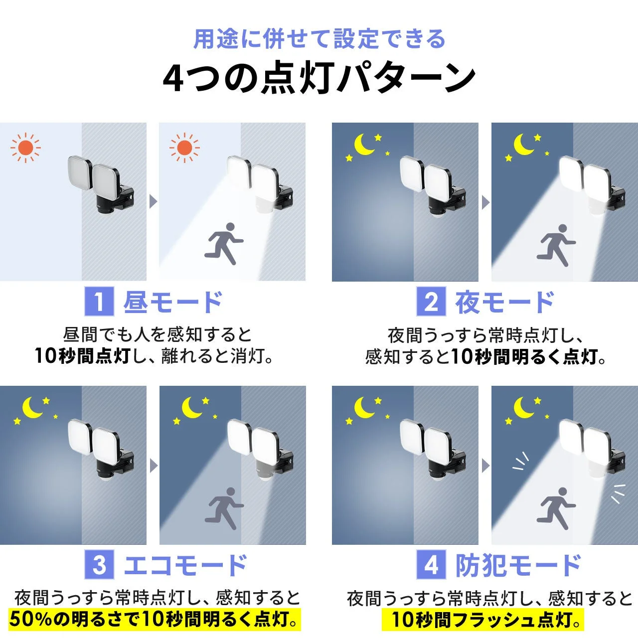 人感センサー付き照明の4つの点灯パターン