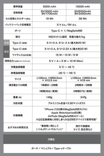 TITANSHIELD 製品仕様