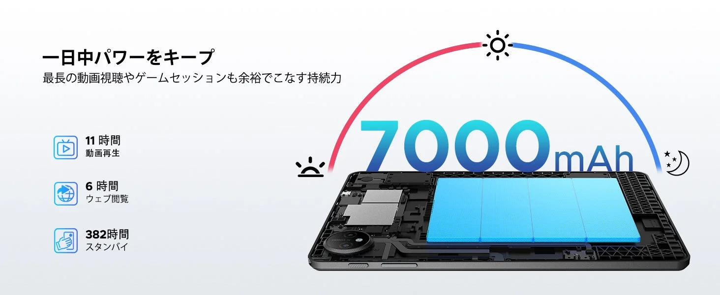 7000mAhバッテリーの持続時間を示す画像