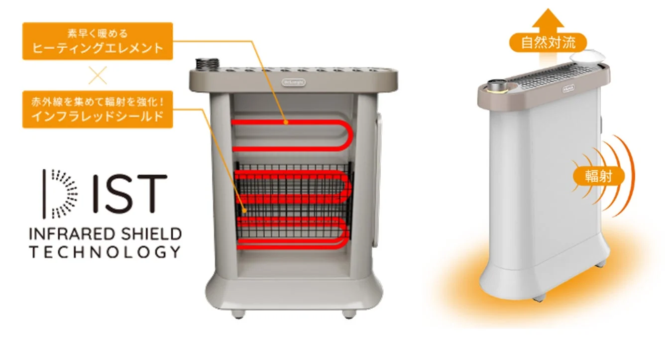 足元から部屋全体を暖める機能