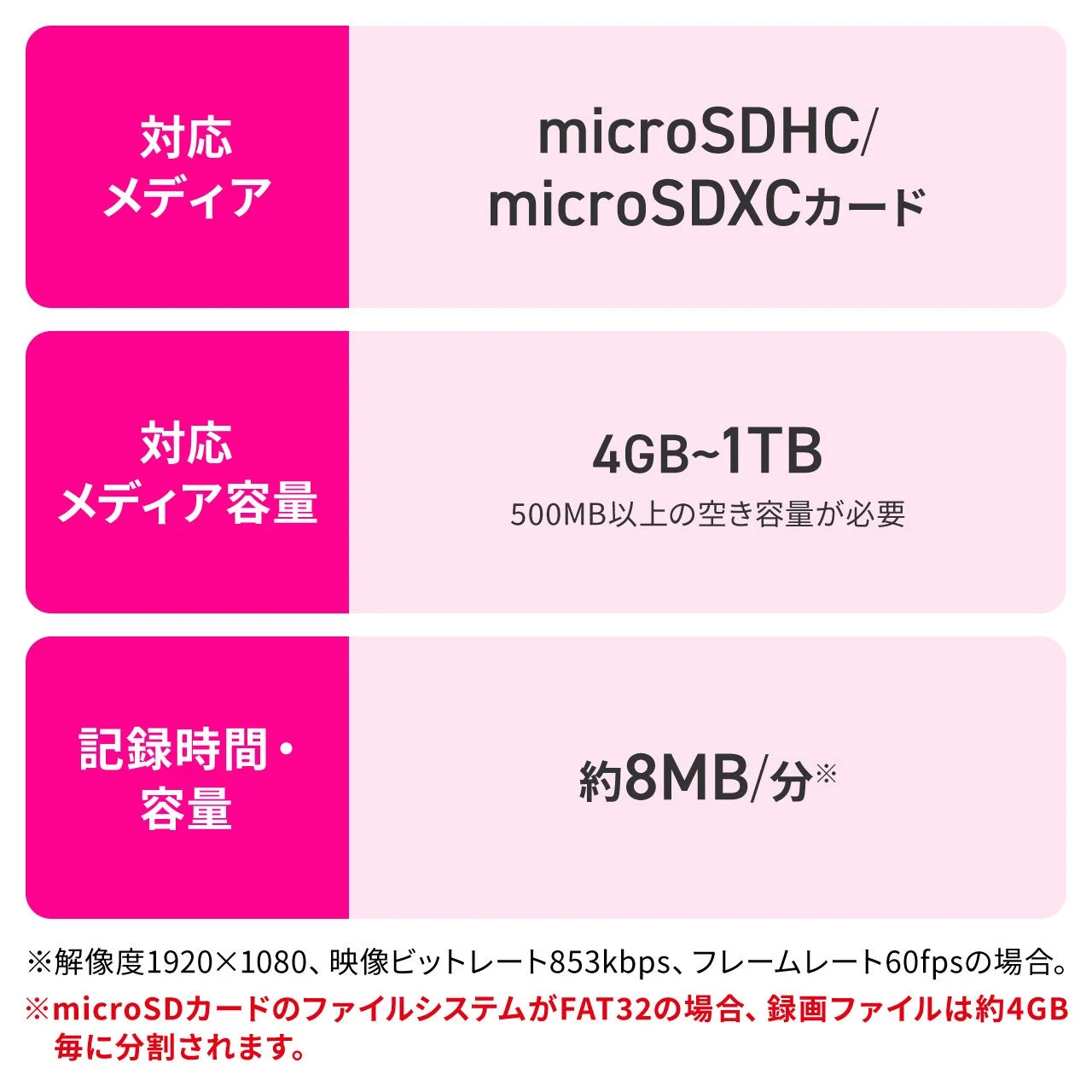 microSDHC/microSDXCカードの対応メディア、容量、記録時間・容量の仕様