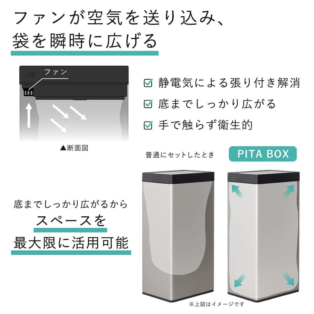 ファンが空気を送り込むことでゴミ袋を瞬時に広げる「PITA BOX」の機能