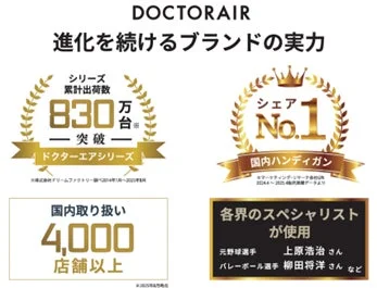 DOCTORAIRブランドの強みを示す画像。シリーズ累計出荷830万台突破、国内ハンディガンでシェアNo.1、国内4,000店舗以上で取り扱い、上原浩治さんや柳田将洋さんなど各界のスペシャリストが使用している実績をアピール