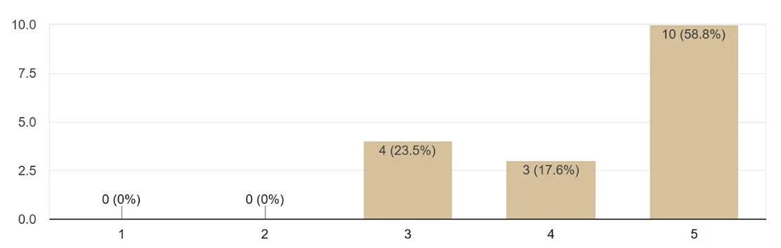 就寝前のリラックス効果