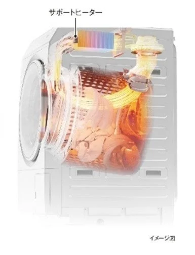 サポートヒーター イメージ図