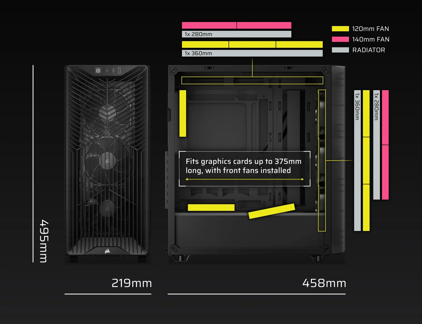 PCケースの寸法と冷却機能、グラフィックカードの互換性を示す図