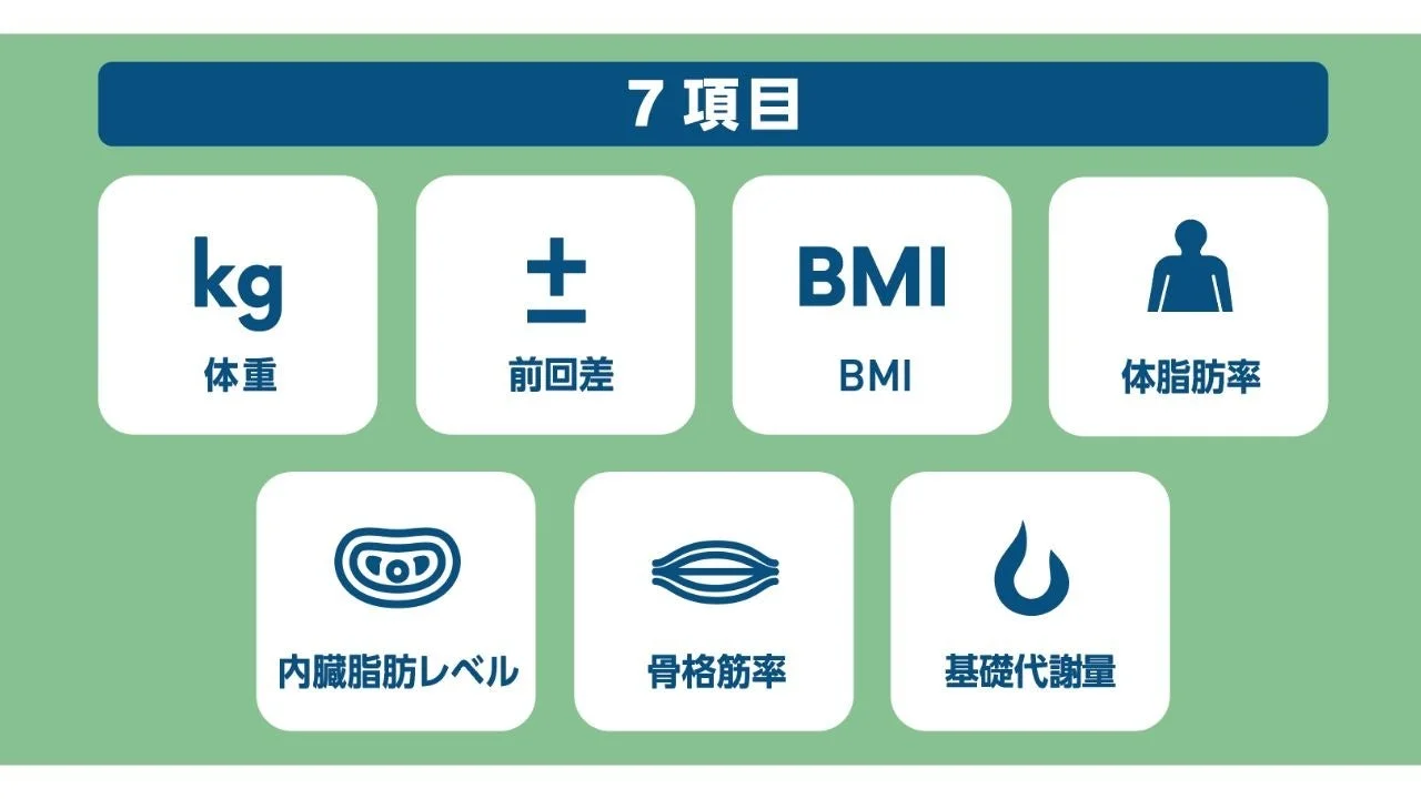 測定可能な7項目