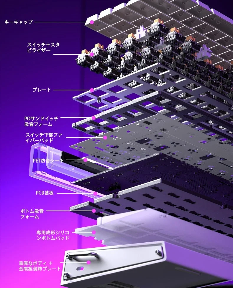 メカニカルキーボードの分解図