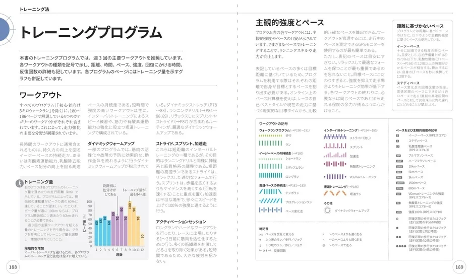 トレーニング法