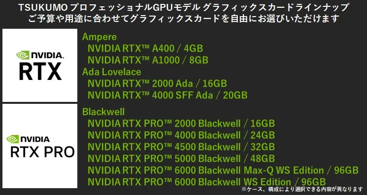 グラフィックスカードラインナップ