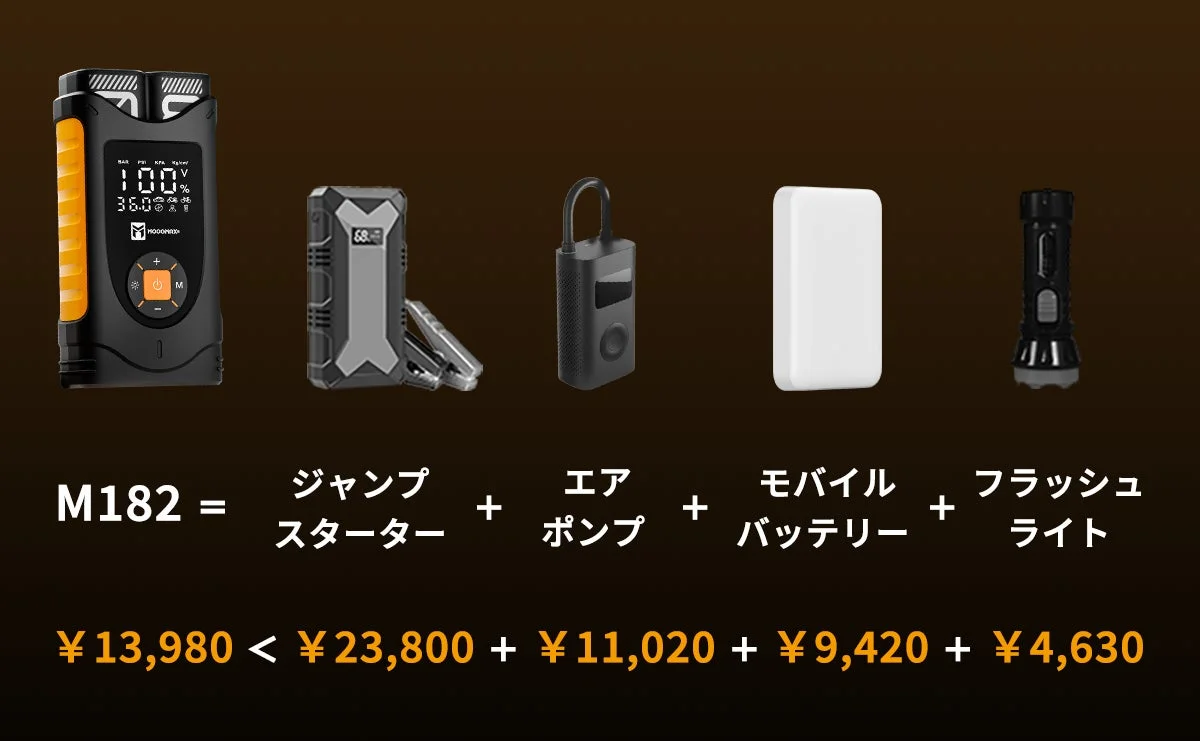 M182 = ジャンプスターター + エアポンプ + モバイルバッテリー + フラッシュライト