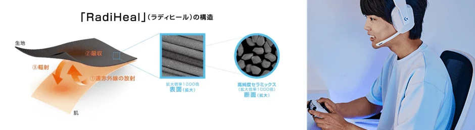 RadiHealの構造と効果
