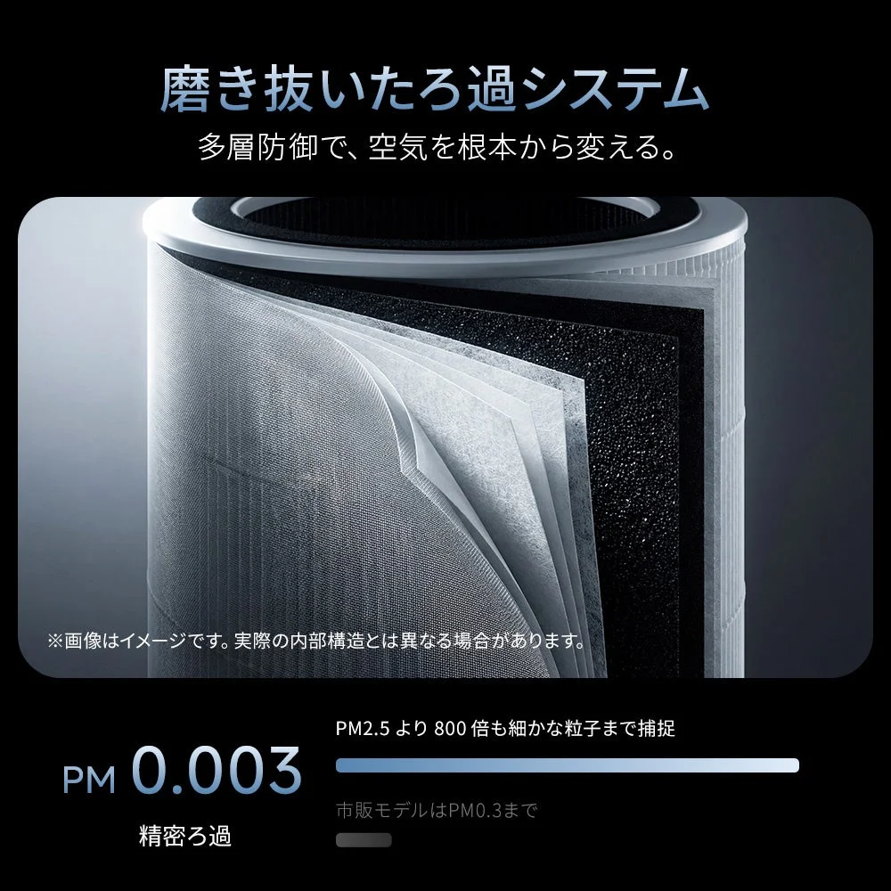 磨き抜いたろ過システム 多層防御で、空気を根本から変える。