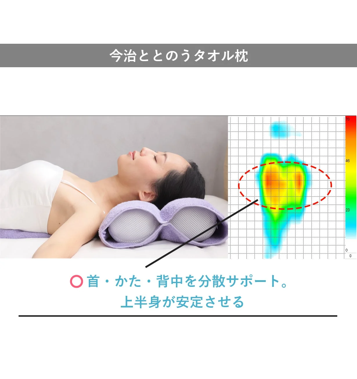 今治ととのうタオル枕の圧力分散