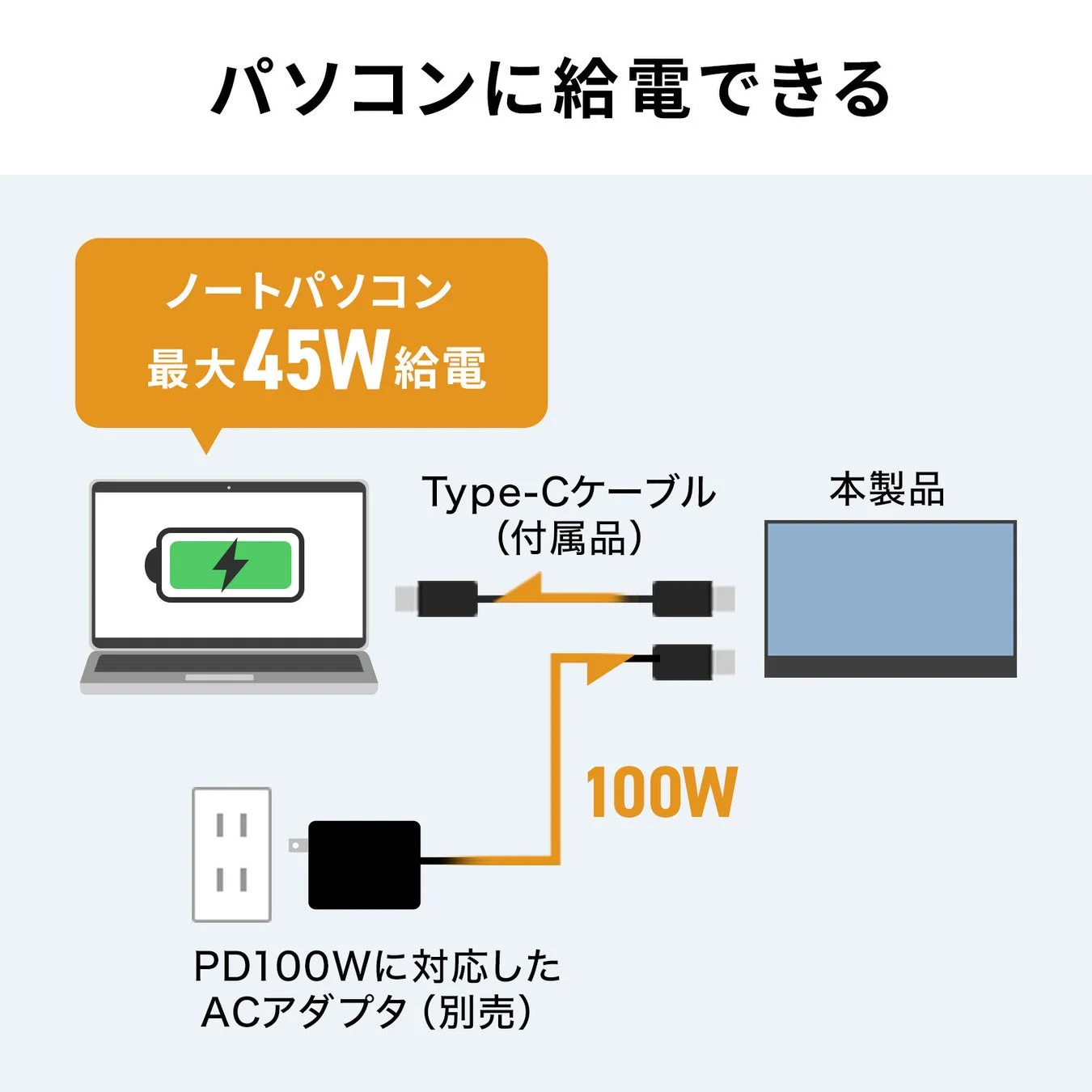 パソコンに給電できる