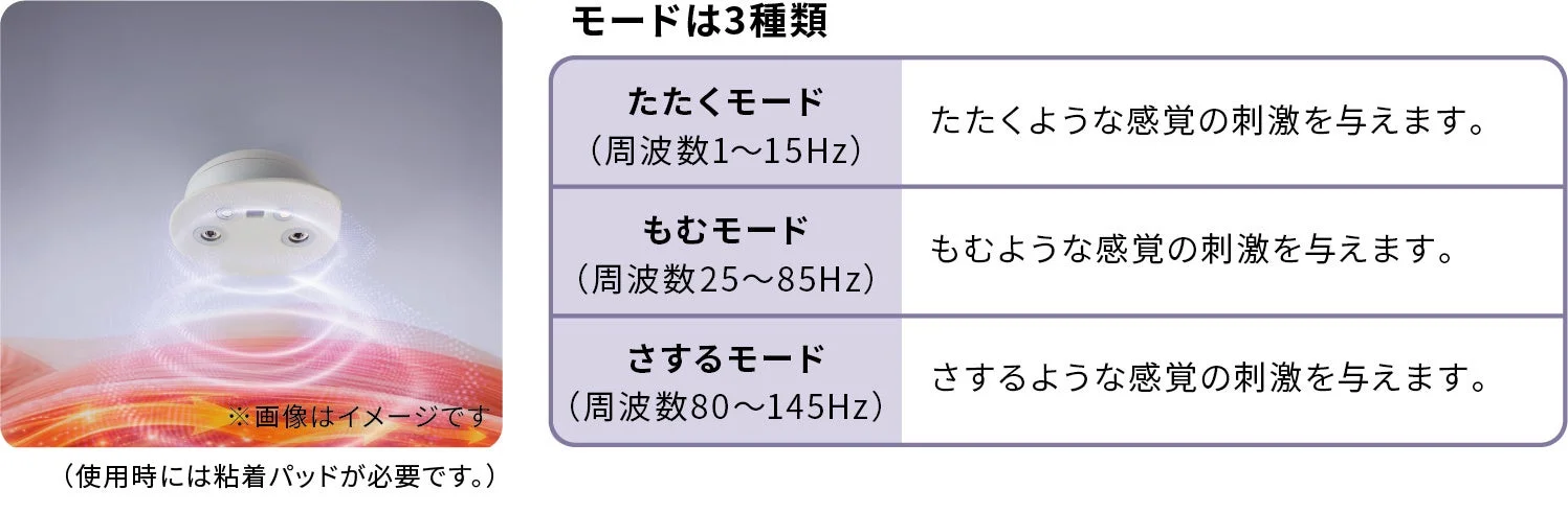 低周波治療器の3種類のモード