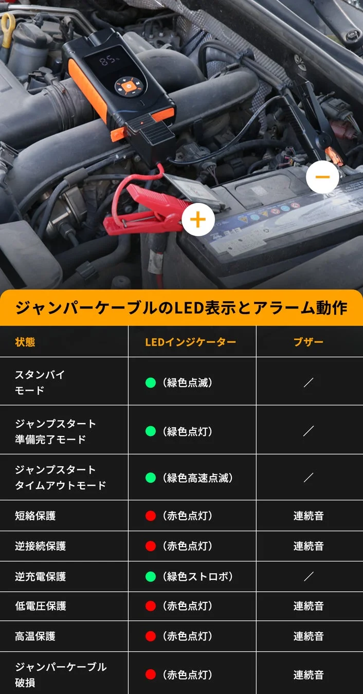 ジャンパーケーブルのLED表示とアラーム動作