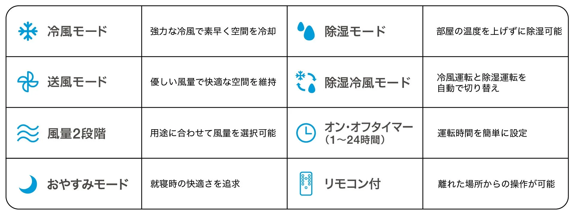 便利な機能と多彩な運転モード