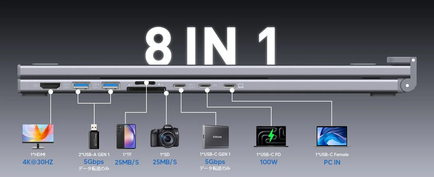 8-in-1多機能USBハブ（ドッキングステーション）の接続例とポート仕様