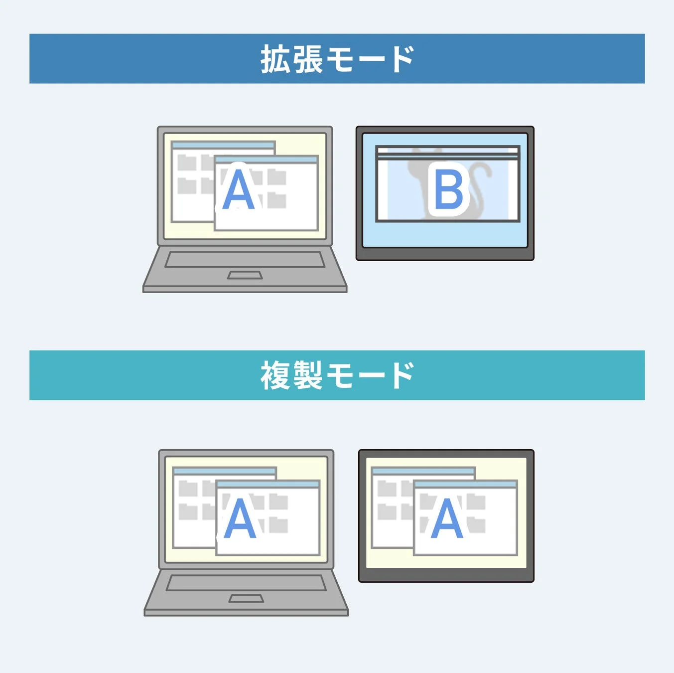 拡張モード・複製モード対応