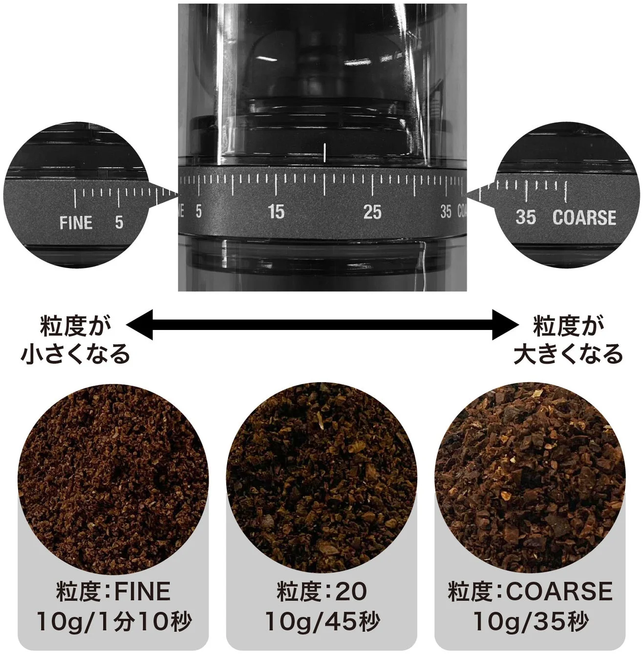 粒度調整ダイヤルと挽き目の比較