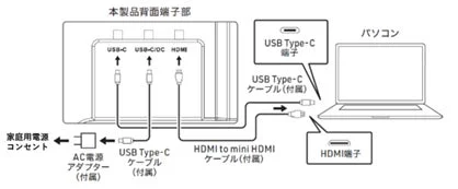 HDMIとUSB Type-Cケーブルでの接続図