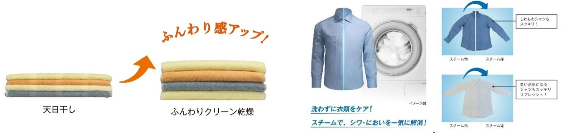 スチームしわ取り・消臭乾燥機能